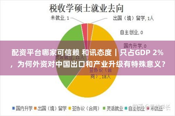 配资平台哪家可信赖 和讯态度｜只占GDP 2%，为何外资对中国出口和产业升级有特殊意义？