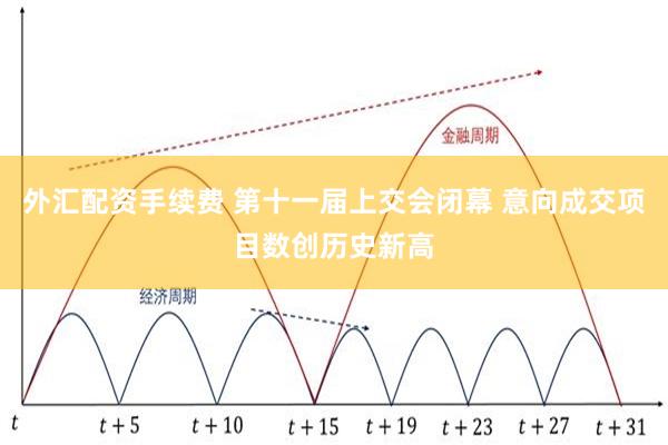 外汇配资手续费 第十一届上交会闭幕 意向成交项目数创历史新高