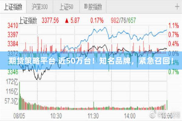 期货策略平台 近50万台！知名品牌，紧急召回！